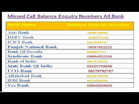 All Bank Balance Missed Call Numbers